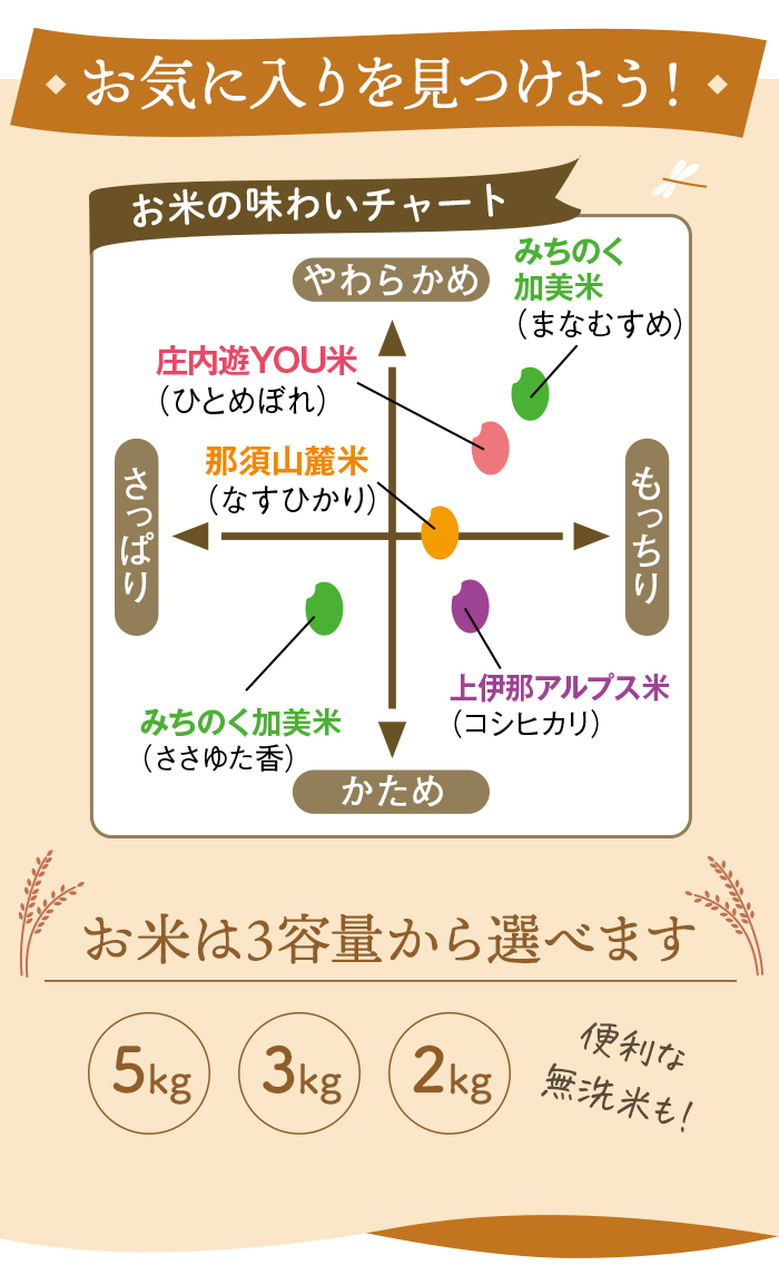 お気に入りを見つけよう！