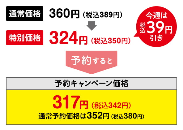 特別価格時の通常と予約の比較図