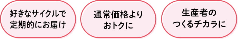 好きなサイクルで定期的にお届け・通常価格よりおトクに・生産者のつくるチカラに