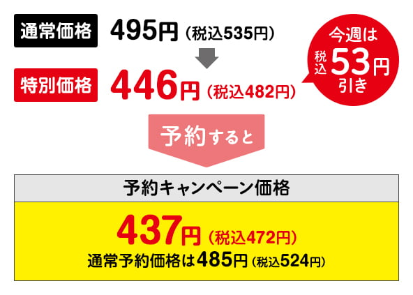 特別価格時の通常と予約の比較図