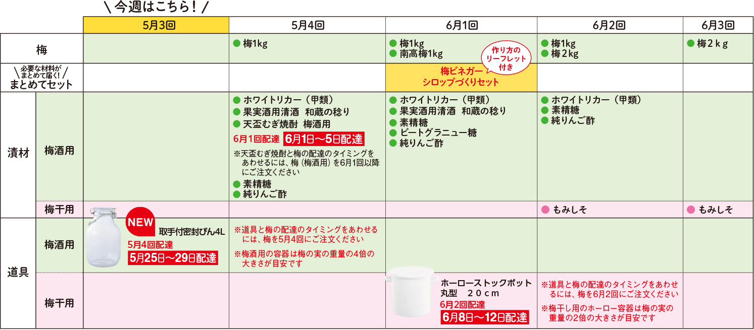 梅しごと注文カレンダー