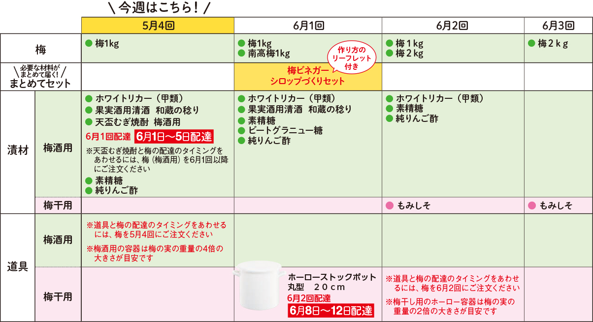 梅しごと注文カレンダー