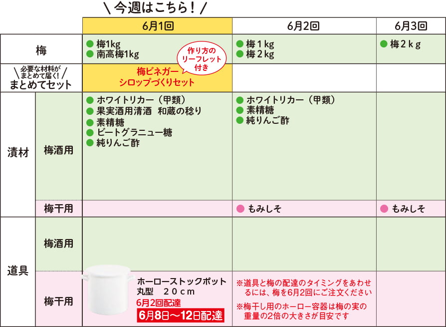 梅しごと注文カレンダー