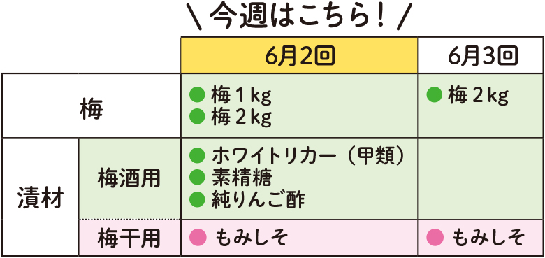 梅しごと注文カレンダー