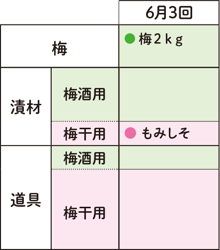 梅しごと注文カレンダー