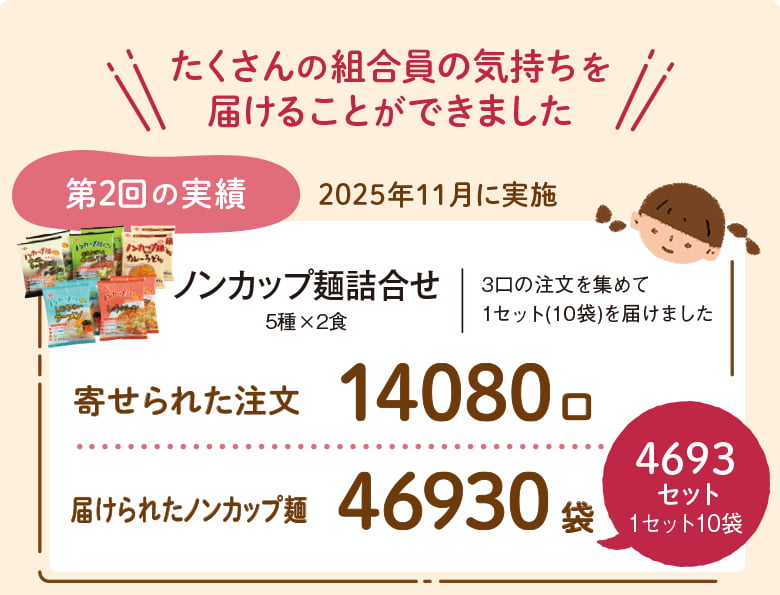 第2回の実績