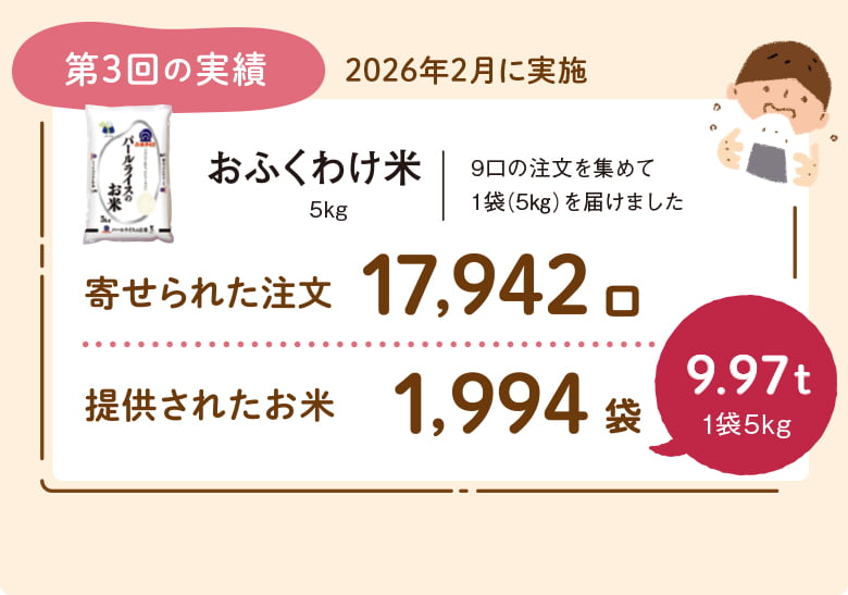 第3回の実績