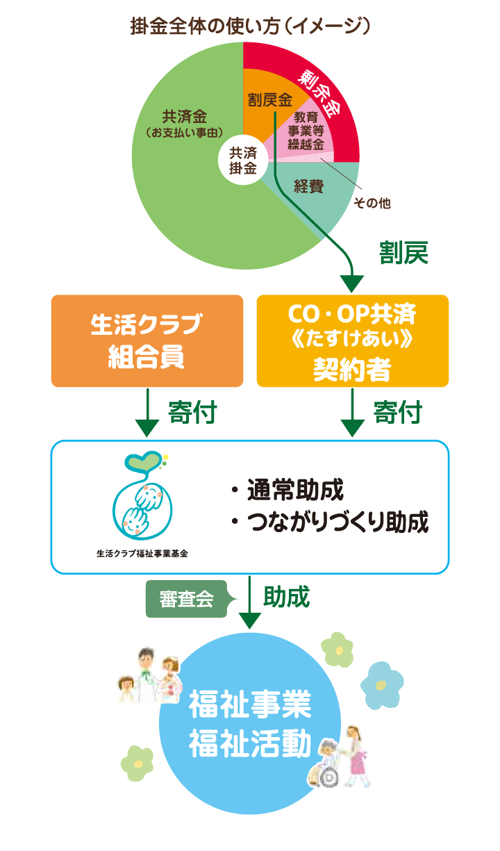 説明図