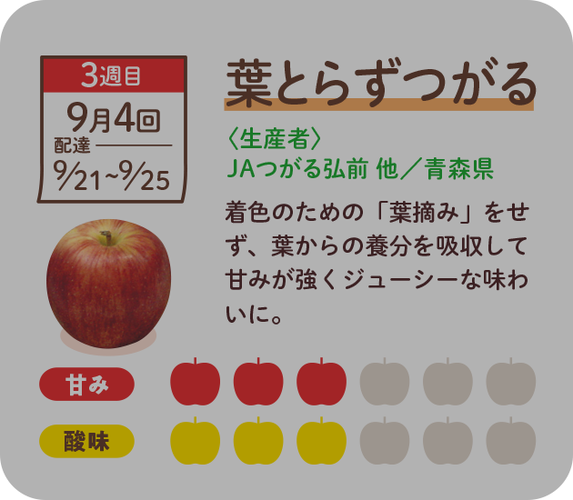 葉とらずつがる　果実の色づきを良くする「葉摘み」をせずに育てました。