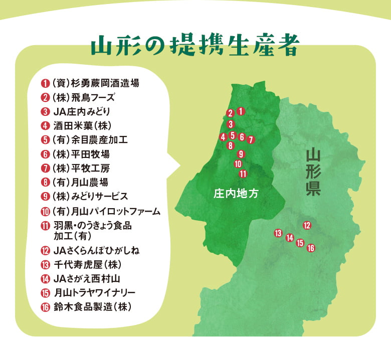 山形の提携生産者
