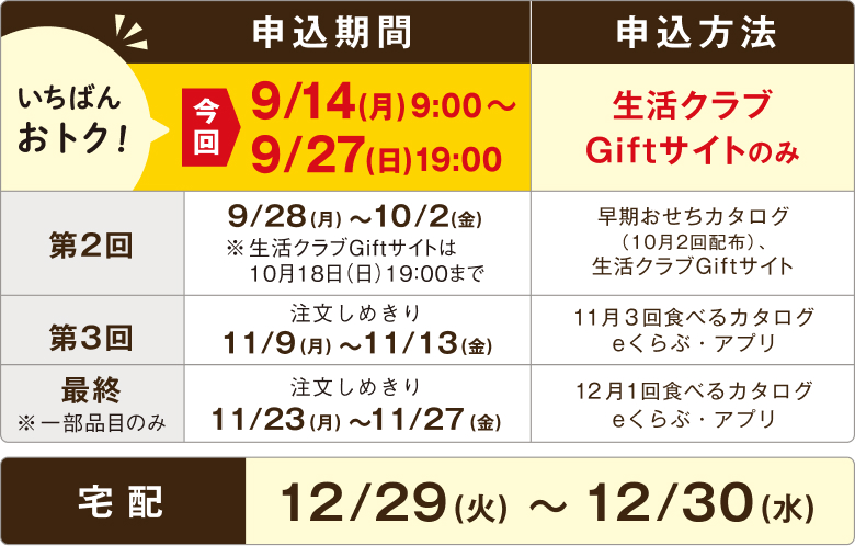 今年はeくらぶ限定品目も　和洋中二段重
