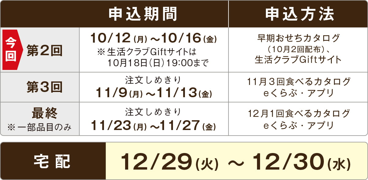 宅配おせちカレンダー