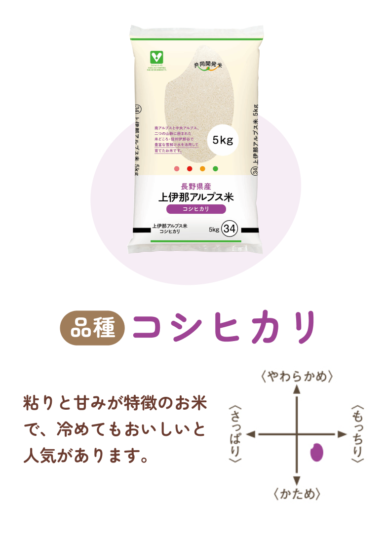 コシヒカリ