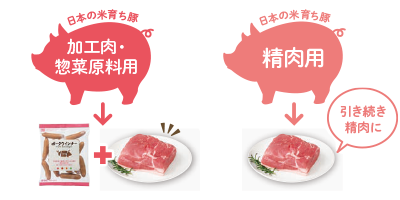 精肉として食べる品種を広げて今週から利用しやすい価格でお届けします