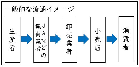 共同開発米