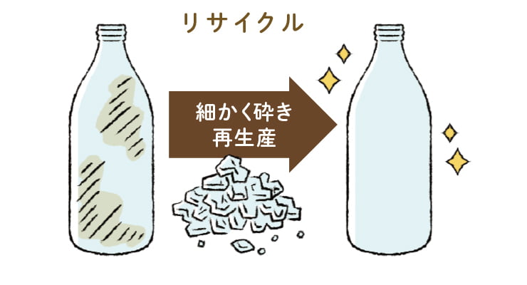 リサイクル