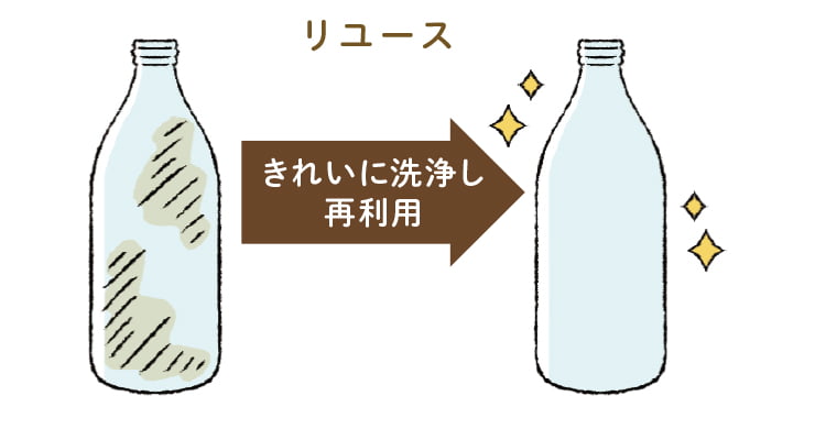 リユース