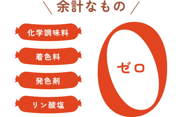 余計なもの（化学調味料・着色料・発色料・リン酸塩）がゼロ