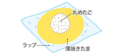 作業手順6