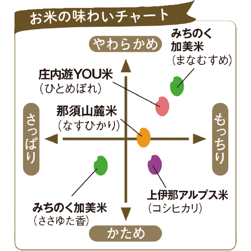 ＊品種は変わる場合があります。