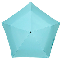 アクティブAWミニ50　ブルーグリーン