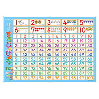 くもんのおふろでレッスン　すうじのひょう